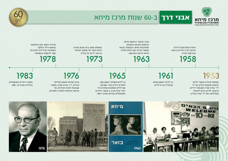 אבני דרך - בית מיחא